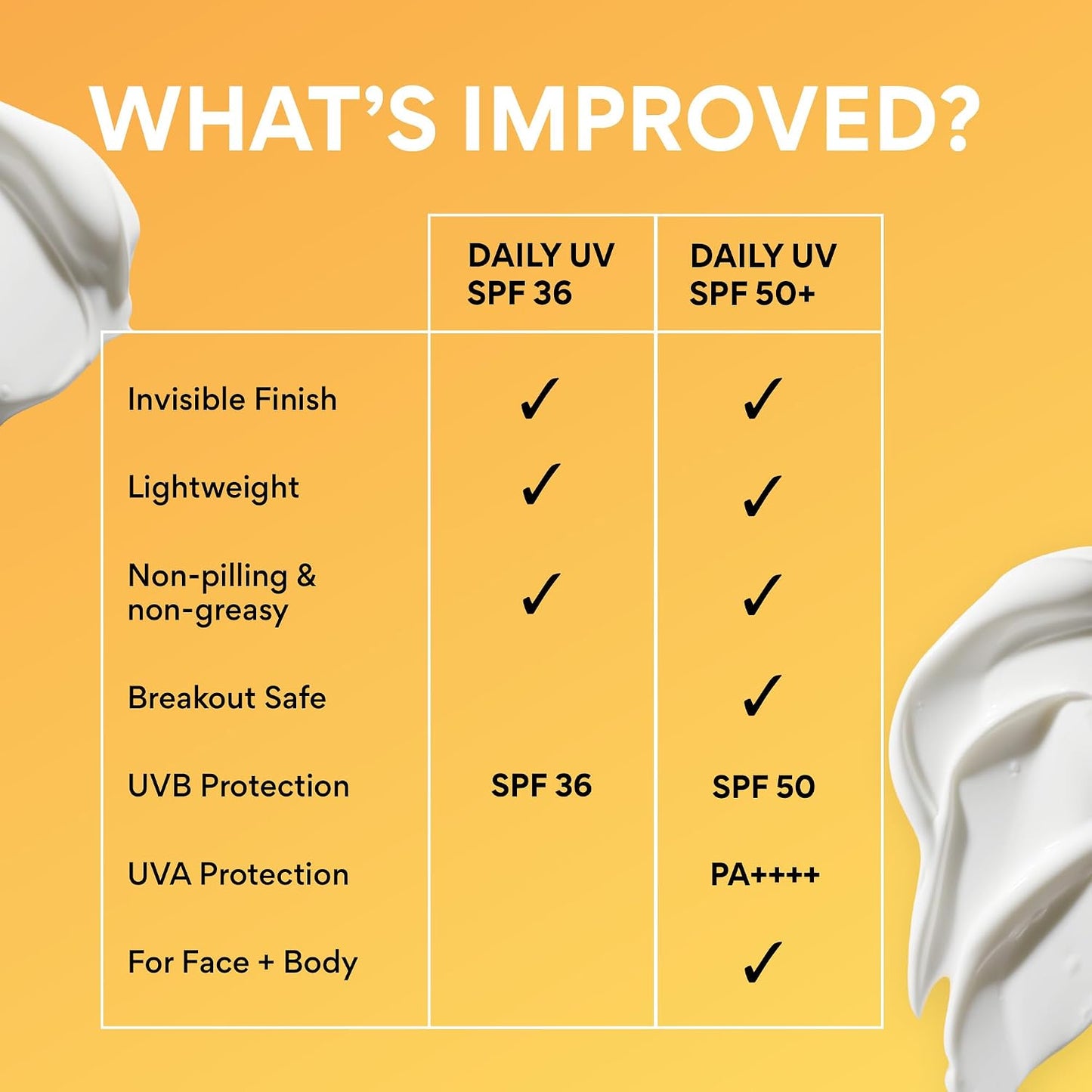 Innisfree Daily UV Defense SPF 50+ PA++++ Korean Face & Body Sunscreen, Broad Spectrum, Invisible Finish, No White Cast, Lightweight, Hydrating